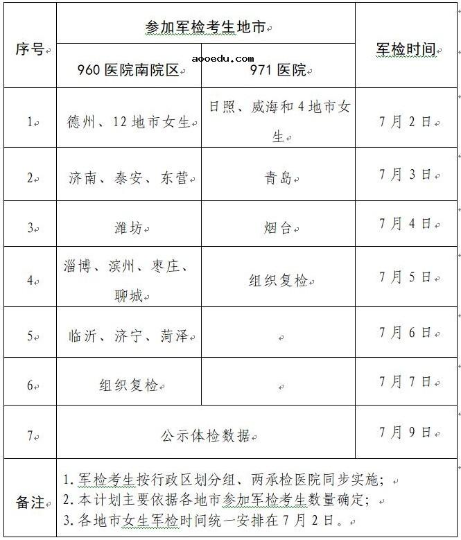 2021年山东军校军检时间安排 什么时候军检