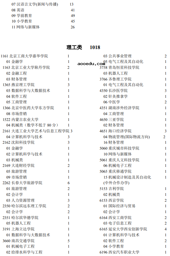 2021宁夏高考第二批本科院校第二次征集志愿时间及计划