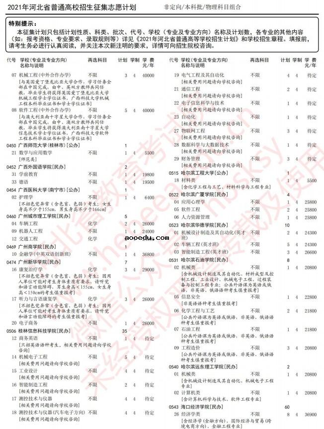 2021河北高考本科批征集志愿计划（物理）