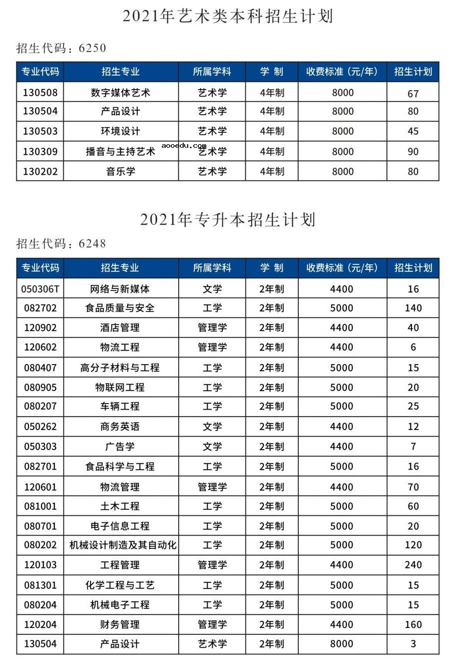 2021郑州工程技术学院在各省招生计划及人数