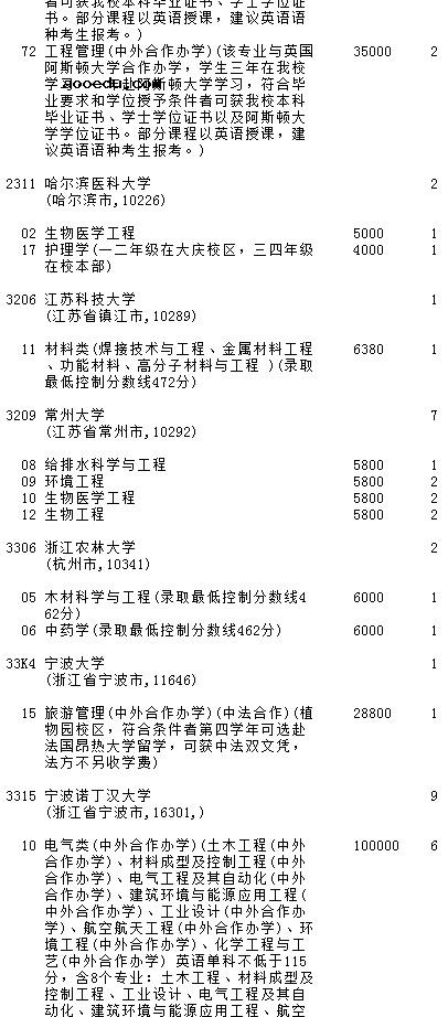 2021吉林高考第一批A段理工农医类征集计划（第二轮）