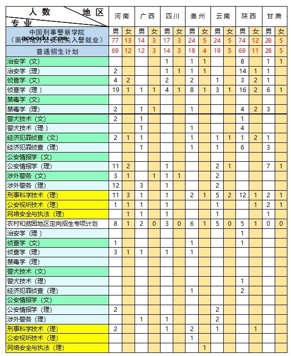 2021年中国刑事警察学院各省本科招生专业及招生计划