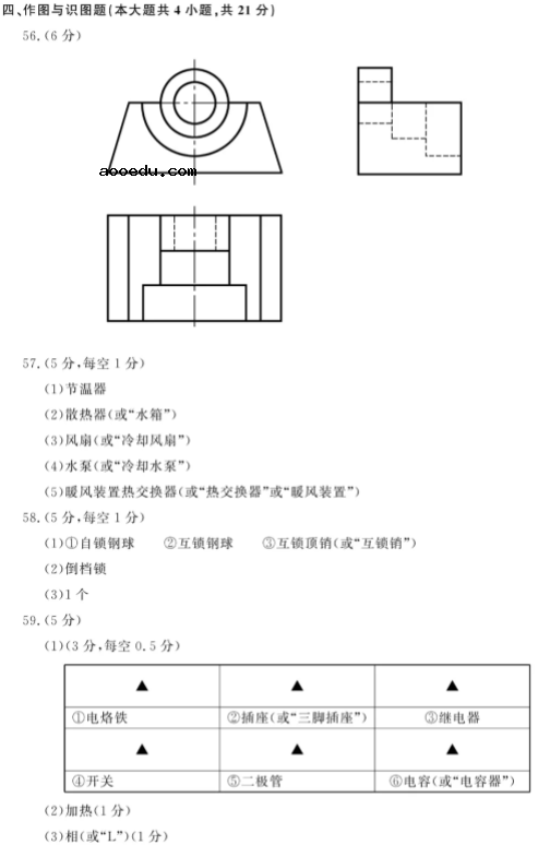 2021浙江汽车专业职业技能考试试题及答案 考什么内容