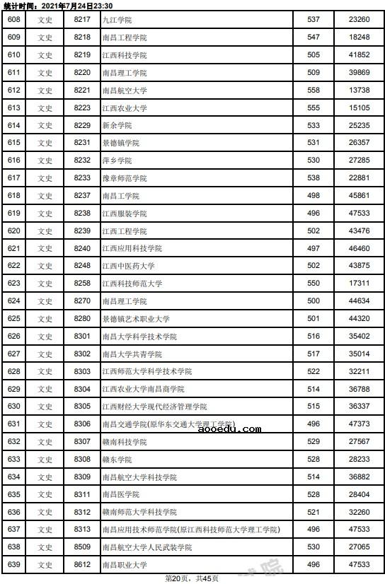 2021江西高考本科二批文史类投档分数线