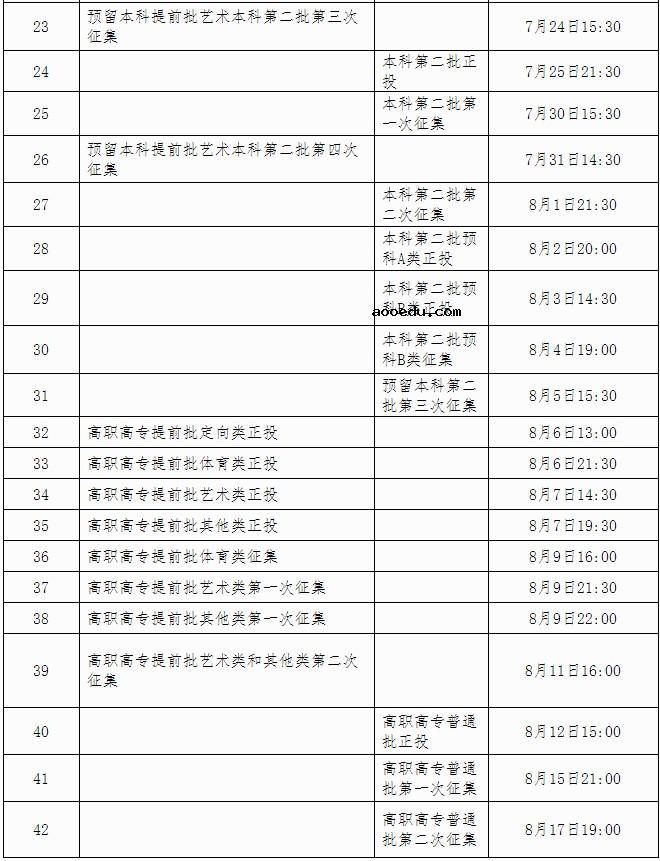 2021广西高考体育类提前批录取时间 什么时候录取