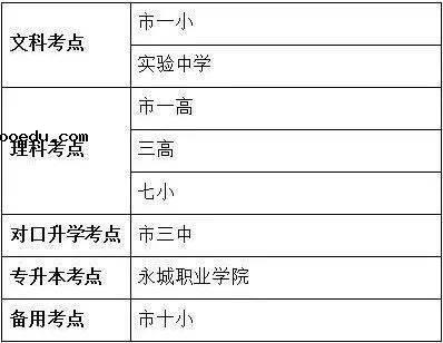 2021河南永城高考考场考点安排 多少人高考