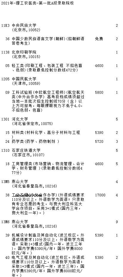 2021吉林高考第一批A段理工农医类征集计划（第二轮）