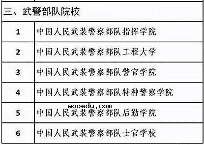 2021考上就是铁饭碗的大学 哪些学校好找工作