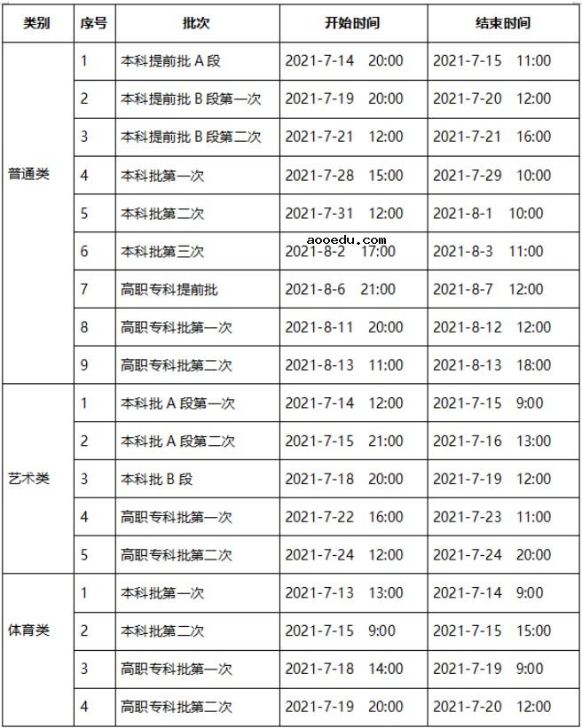 2021重庆高考各批次征集志愿时间 什么时候填报