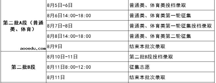 2021吉林本科二批录取时间 什么时候录取