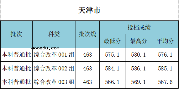 2021年武汉工程大学各省录取分数线是多少