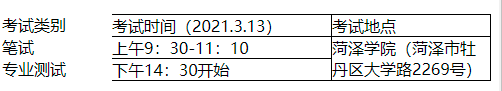 2021菏泽学院高职单招招生简章