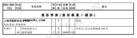 2021年上海市普通高校招生高职专科艺术批次招生计划