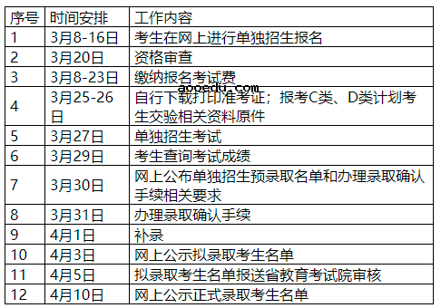 2021年湖南化工职业技术学院单招招生简章