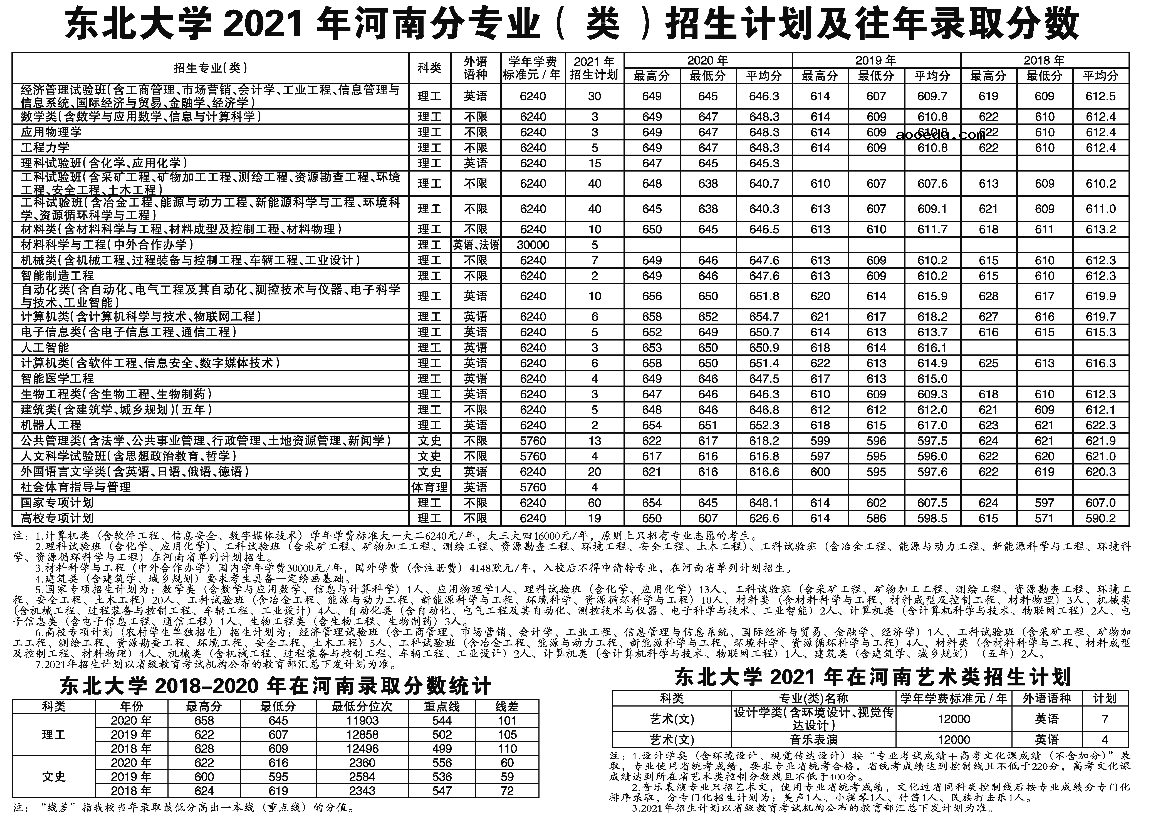 2021年211大学在河南招生计划及录取分数线