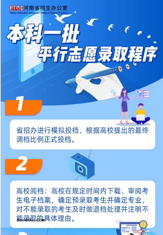 河南省2021年本科一批平行志愿录取程序