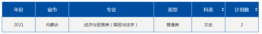 2021年985大学在内蒙古招生计划及录取分数线