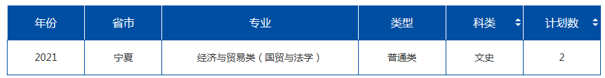 2021年985大学在宁夏招生计划及录取分数线