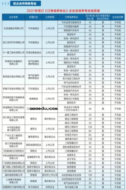 2021年江西工业工程职业技术学院单招招生简章