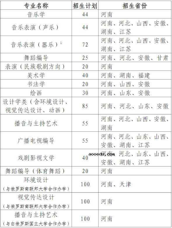 河南大学2021年艺术类本科招生计划及专业 有哪些专业