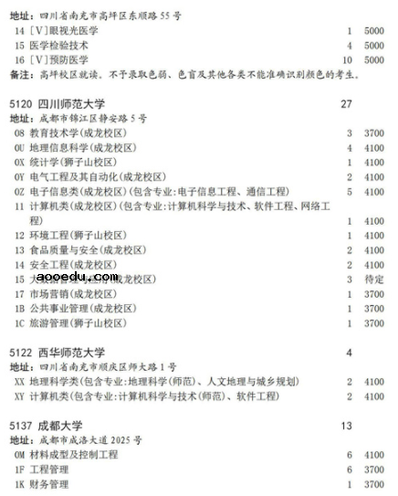 2021四川地方专项计划征集志愿计划