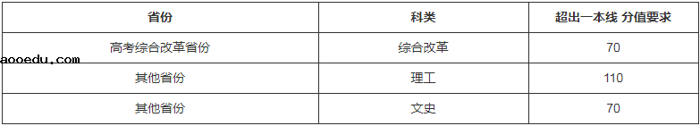 北京师范大学2021年强基计划招生简章 计划招多少人