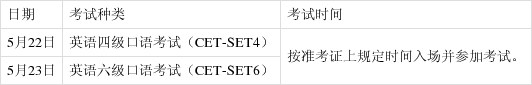 河南2021上半年四六级考试时间公布