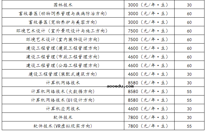 2021年益阳职业技术学院单招专业及招生计划