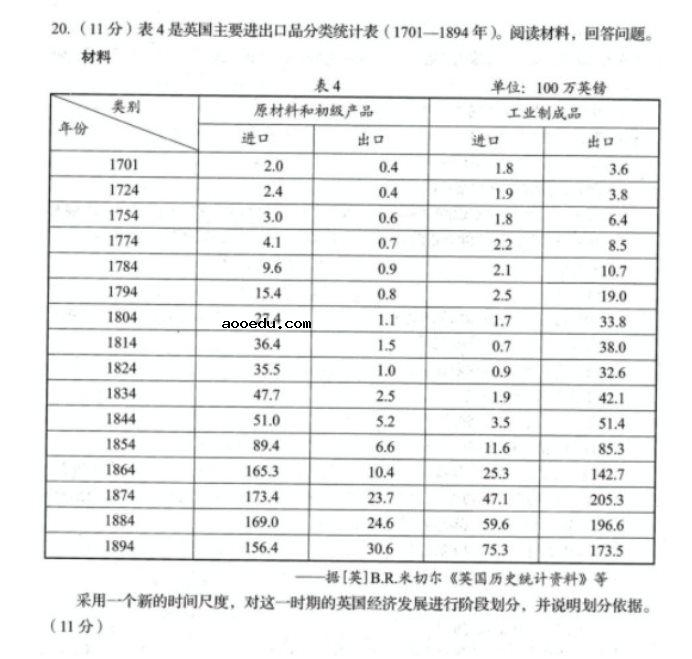 2021山东新高考模拟考试历史试题