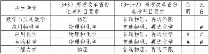 天津大学2021年强基计划招生专业及计划 哪些专业招生