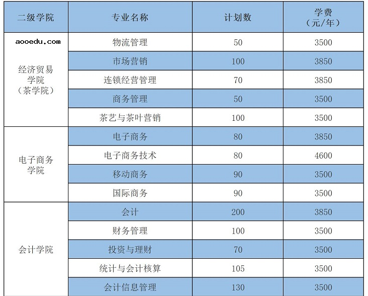 2021年湖南商务职业技术学院单招专业及招生计划