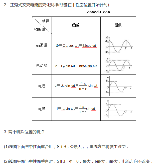 高中物理交变电流知识点及公式归纳