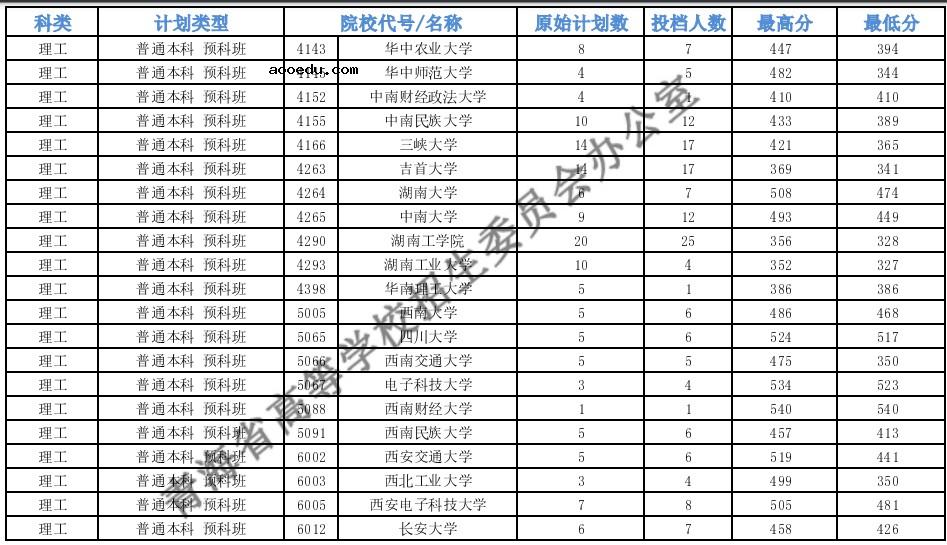 2021青海本科一段G段一志愿投档分数线公布