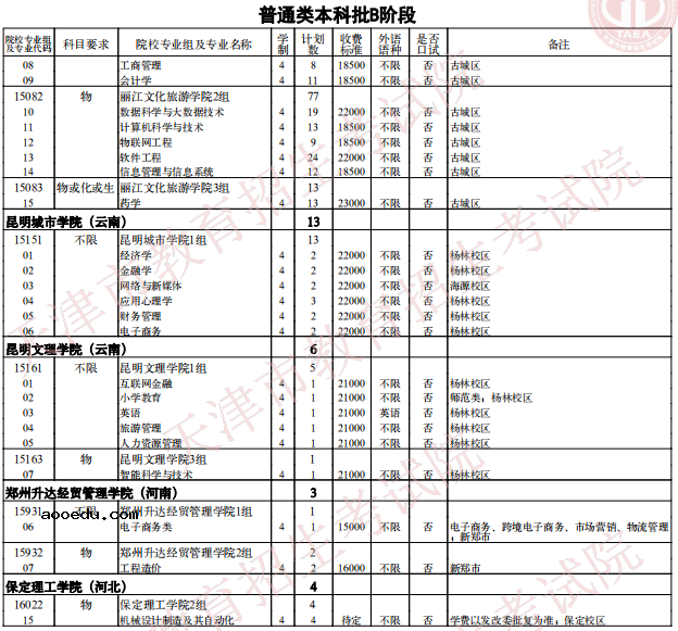 2021天津普通类本科批次B阶段征询志愿院校专业组余缺计划