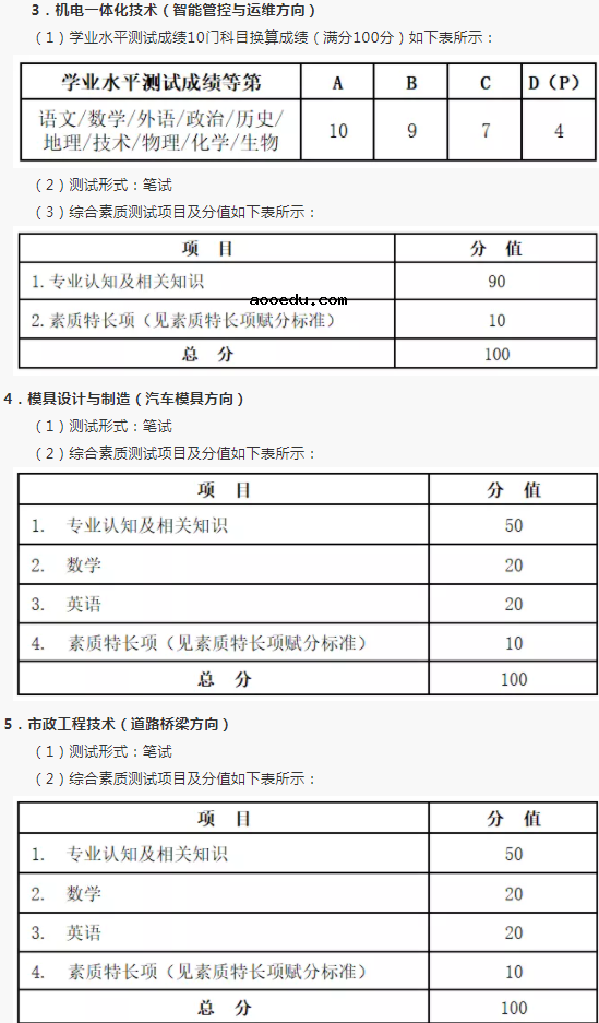 2021杭州科技职业技术学院高职提前招生章程