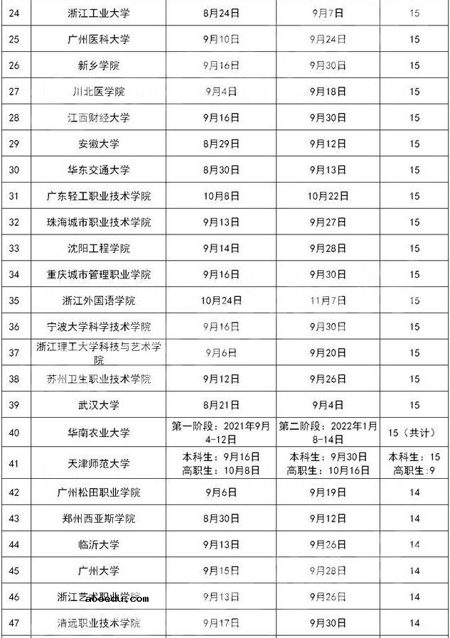 2021大学什么时候军训 军训多长时间