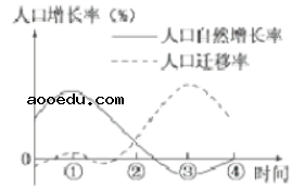 2021年北京新高考地理模拟试卷及答案解析