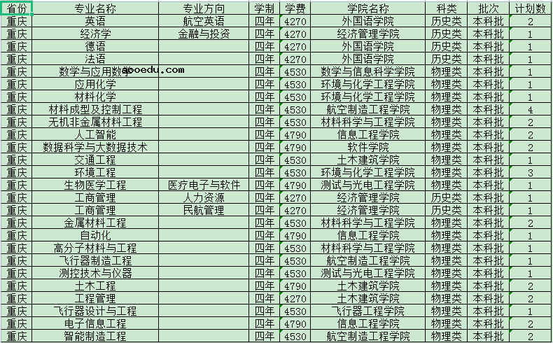 2021南昌航空大学招生计划 各省招生人数是多少