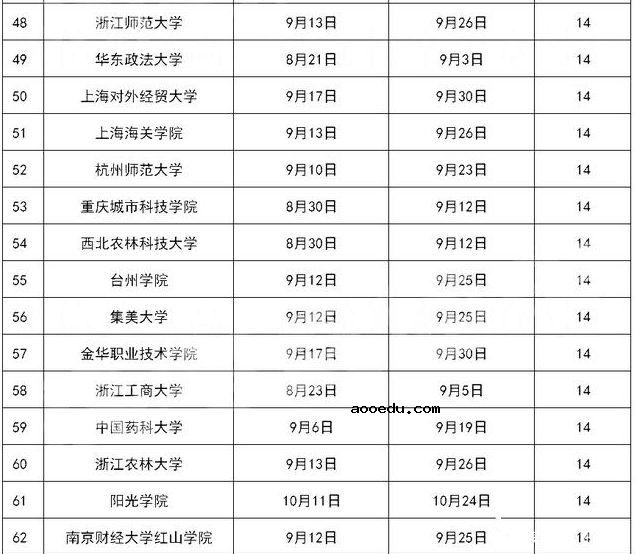 2021大学什么时候军训 军训多长时间