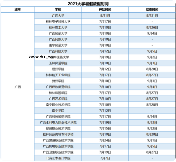 2021广西各大学暑假放假时间安排 什么时候开学