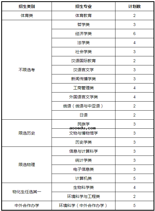 2021年985在北京招生计划及录取分数线