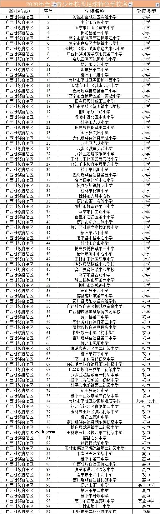 2021广西青少年校园足球特色学校名单