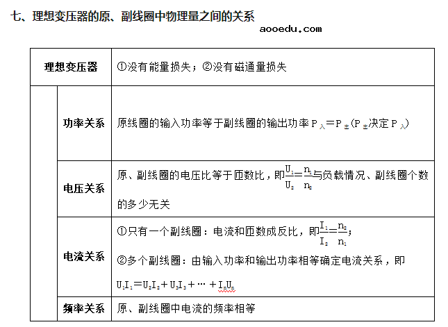 高中物理交变电流知识点及公式归纳