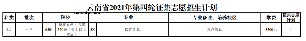 云南省2021年普通高校招生第四轮征集志愿招生计划