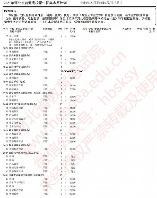 2021河北本科提前批B段征集计划（美术统考）