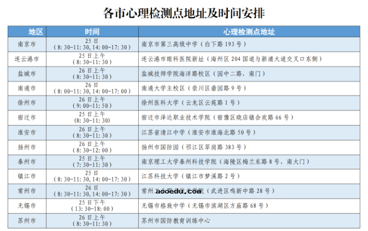 江苏2021年军队院校招生心理检测时间地点 在哪检测