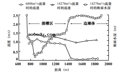 2021年广东高考地理真题