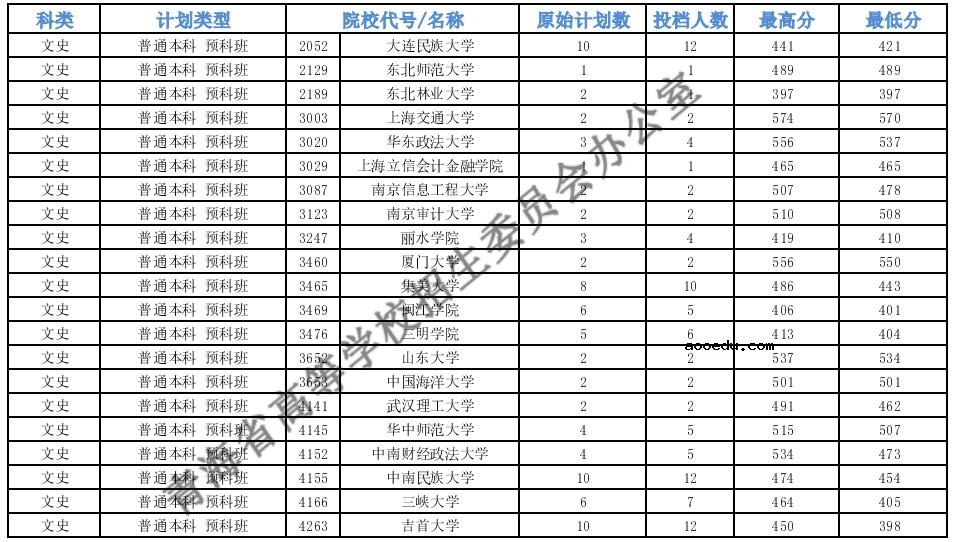 2021青海本科一段G段一志愿投档分数线公布