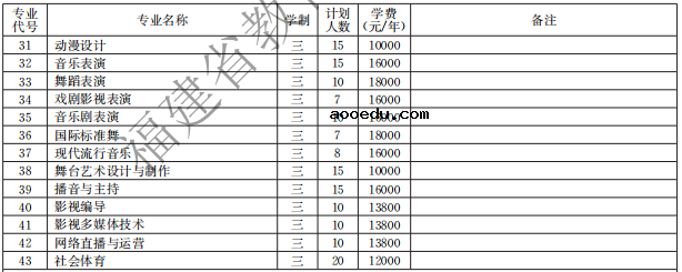 厦门演艺职业学院2021高职分类招生计划 有哪些专业