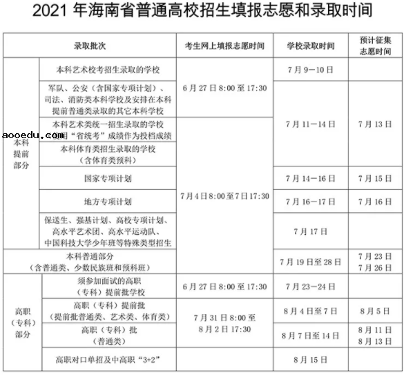 31省区市2021高考志愿填报时间汇总